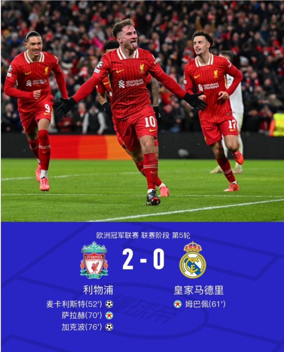 利物浦成功零封皇马，门将赛后获得全场最佳